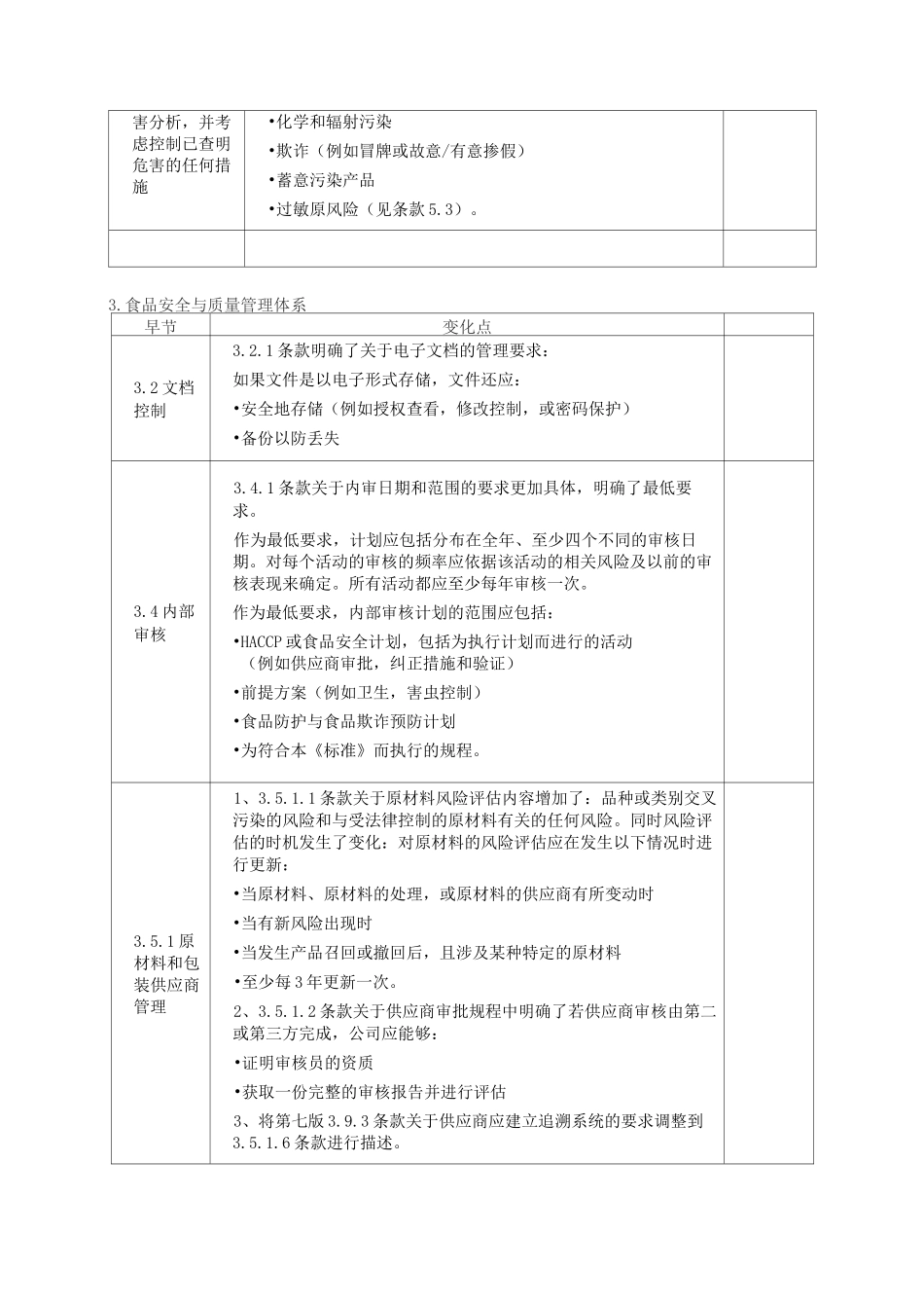 《BRC 全球标准-食品安全》第八版变化点汇总_第2页