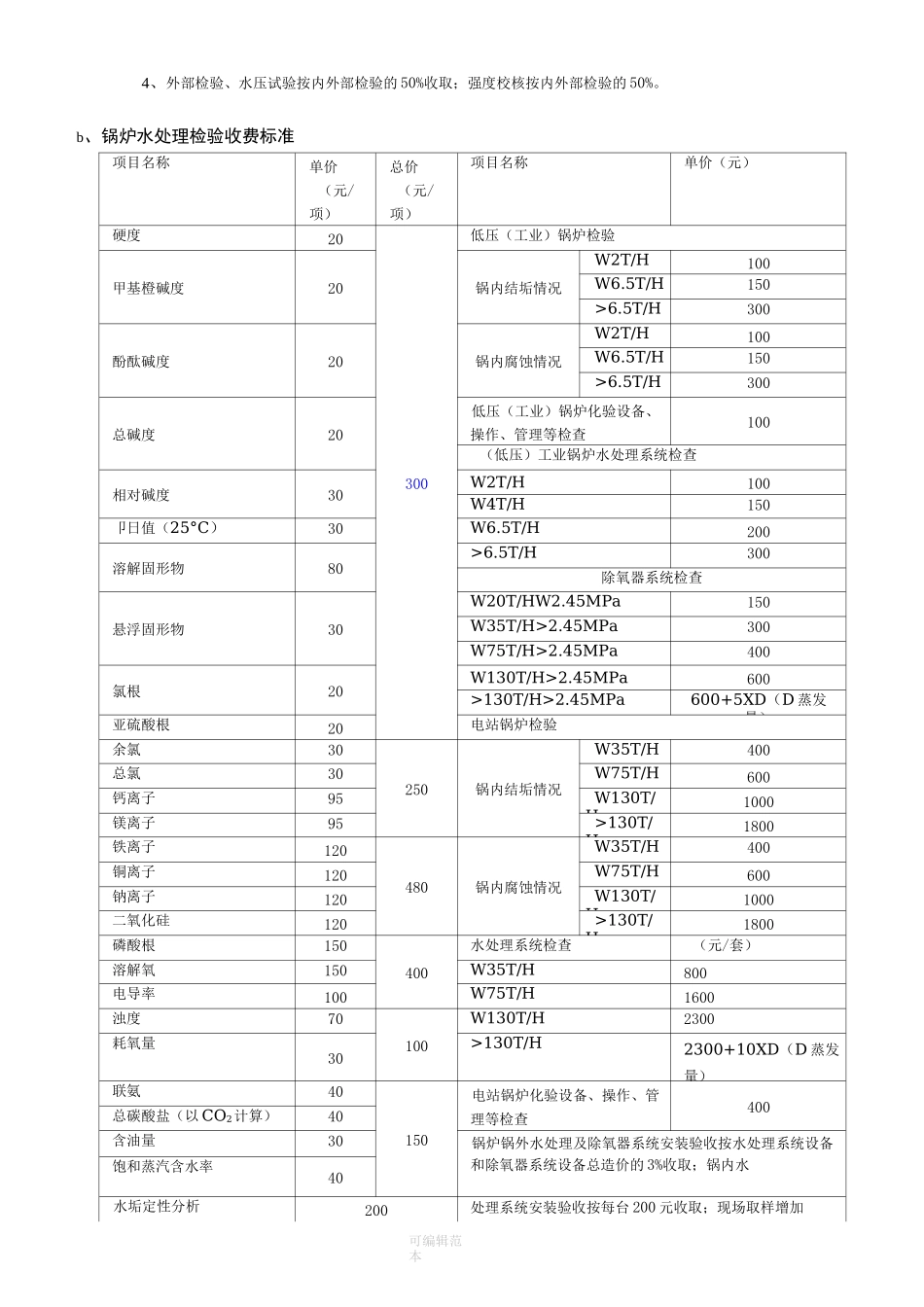 特种设备检验检测收费项目及标准_第3页