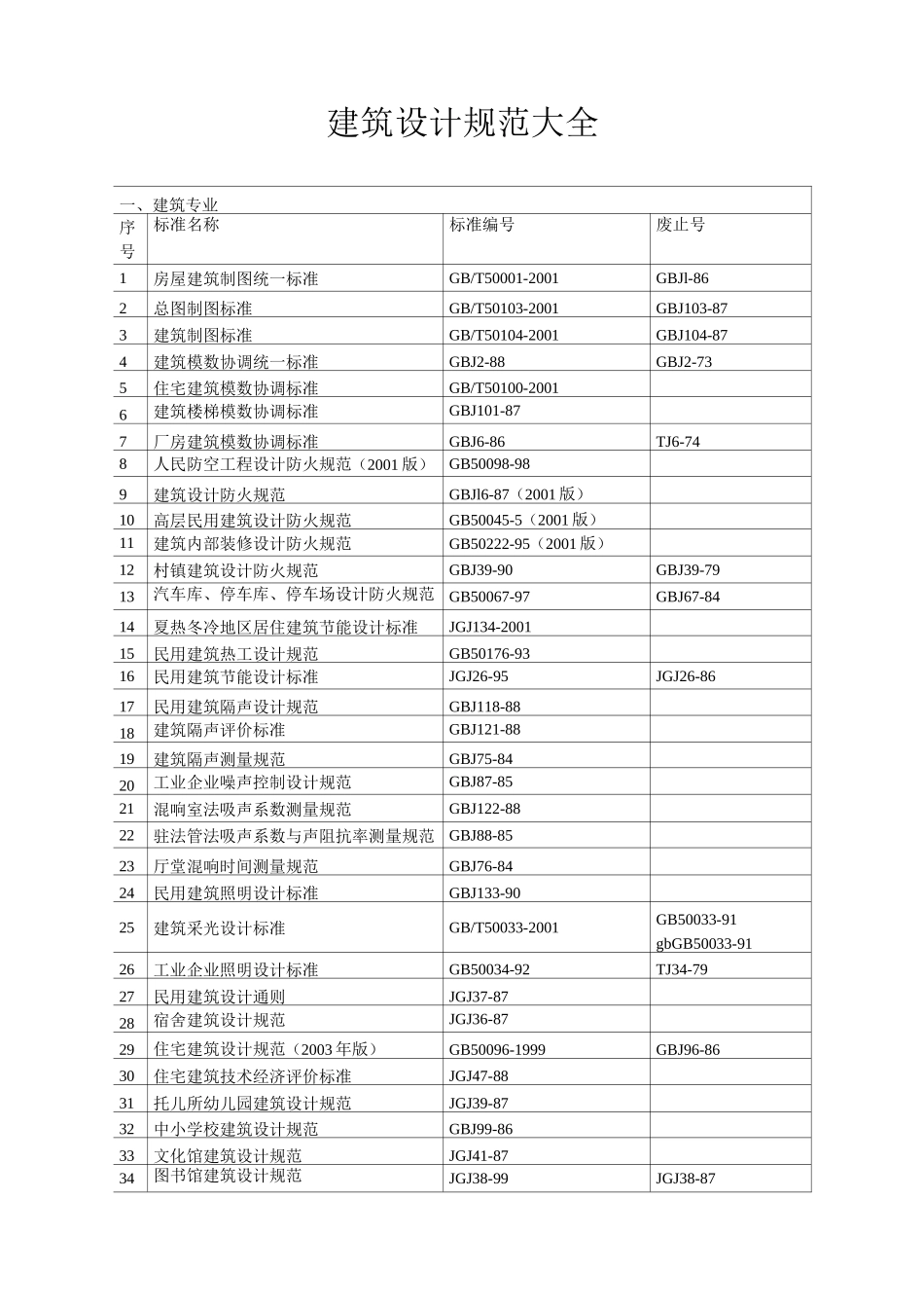 建筑设计规范大全_第1页