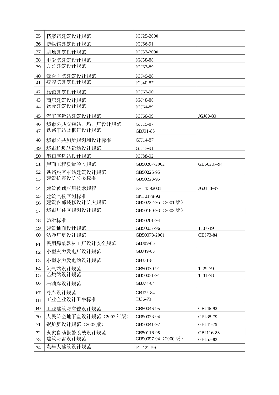 建筑设计规范大全_第2页