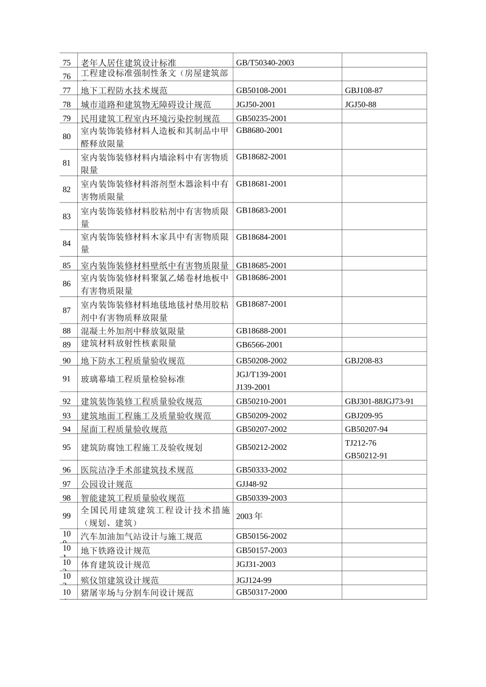 建筑设计规范大全_第3页
