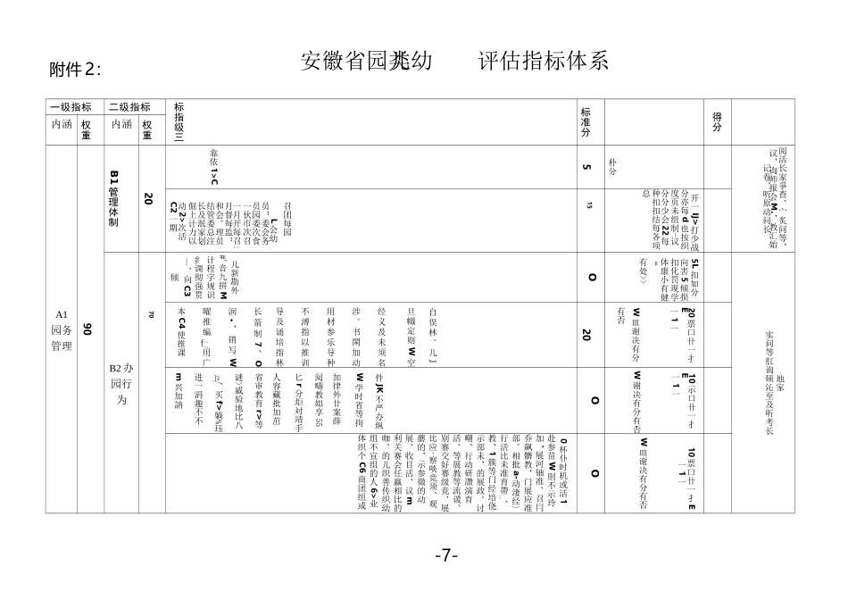 安徽省一类儿园评估指标体系_第1页