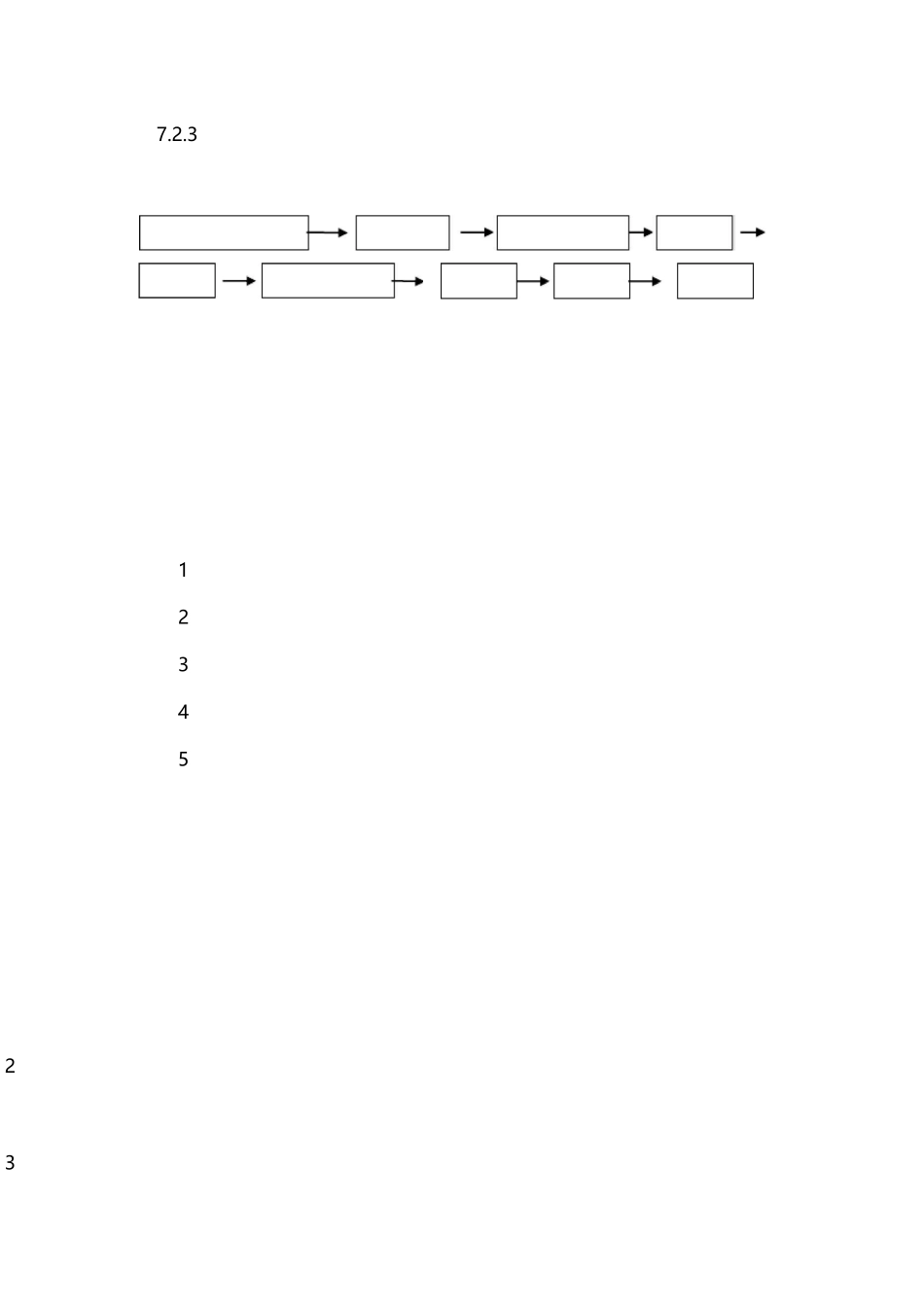 喷淋系统施工工艺_第1页