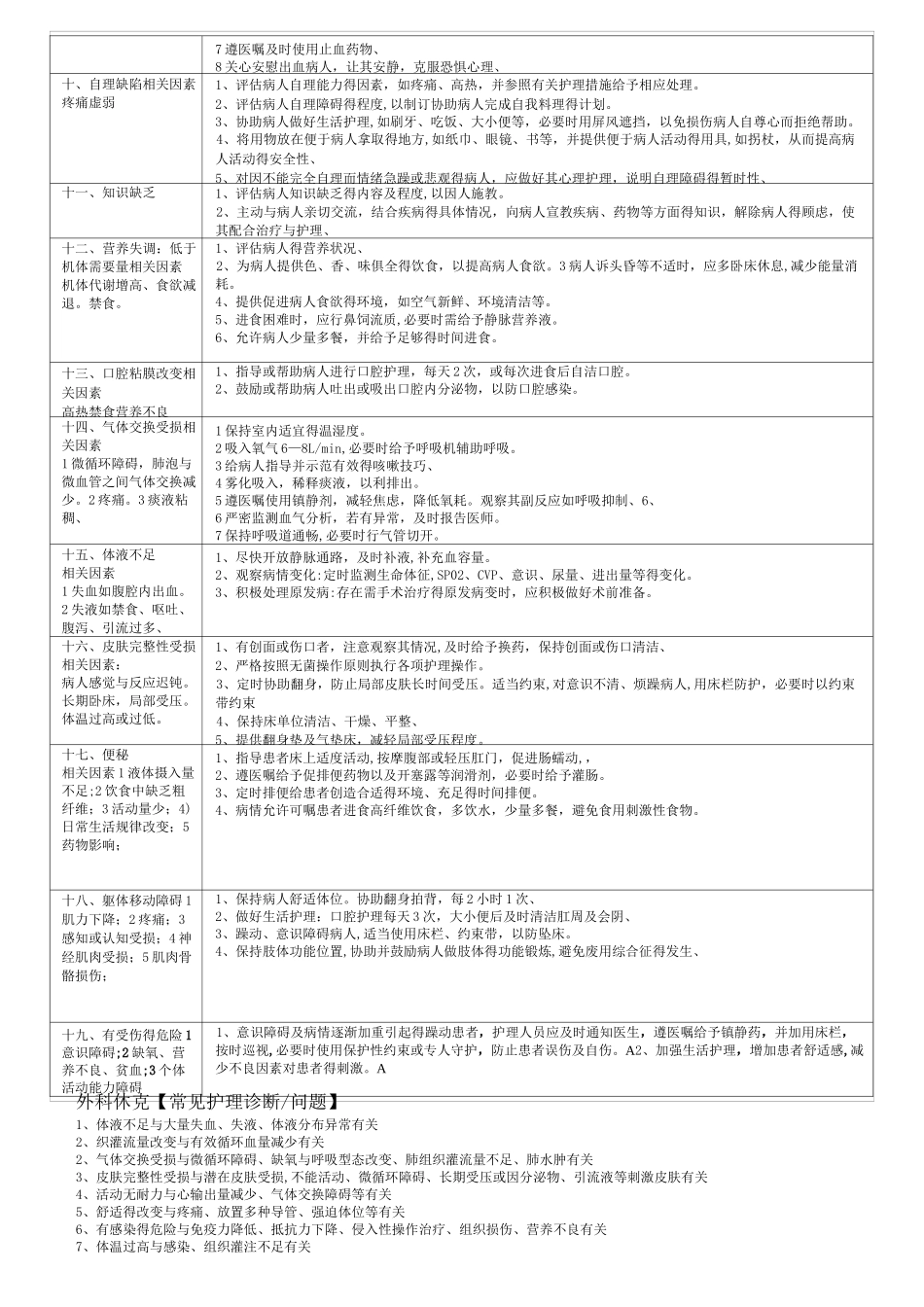 护理诊断汇总_第2页