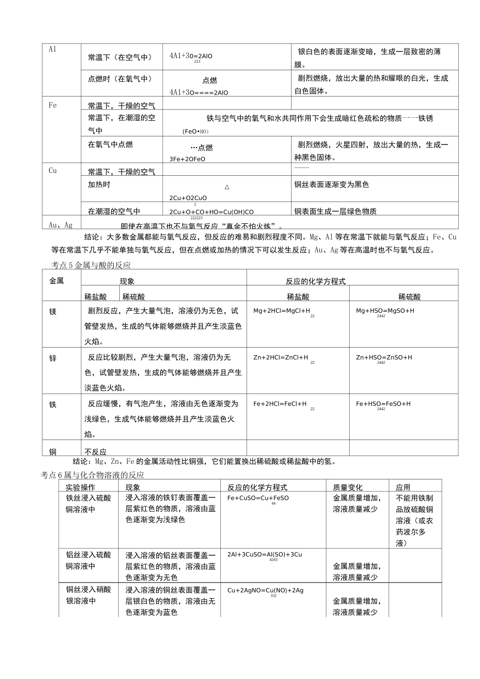 初中化学专题金属和金属材料知识点_第3页