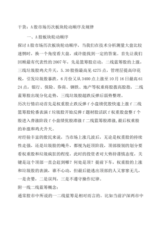 干货A股市场历次板块轮动顺序及规律