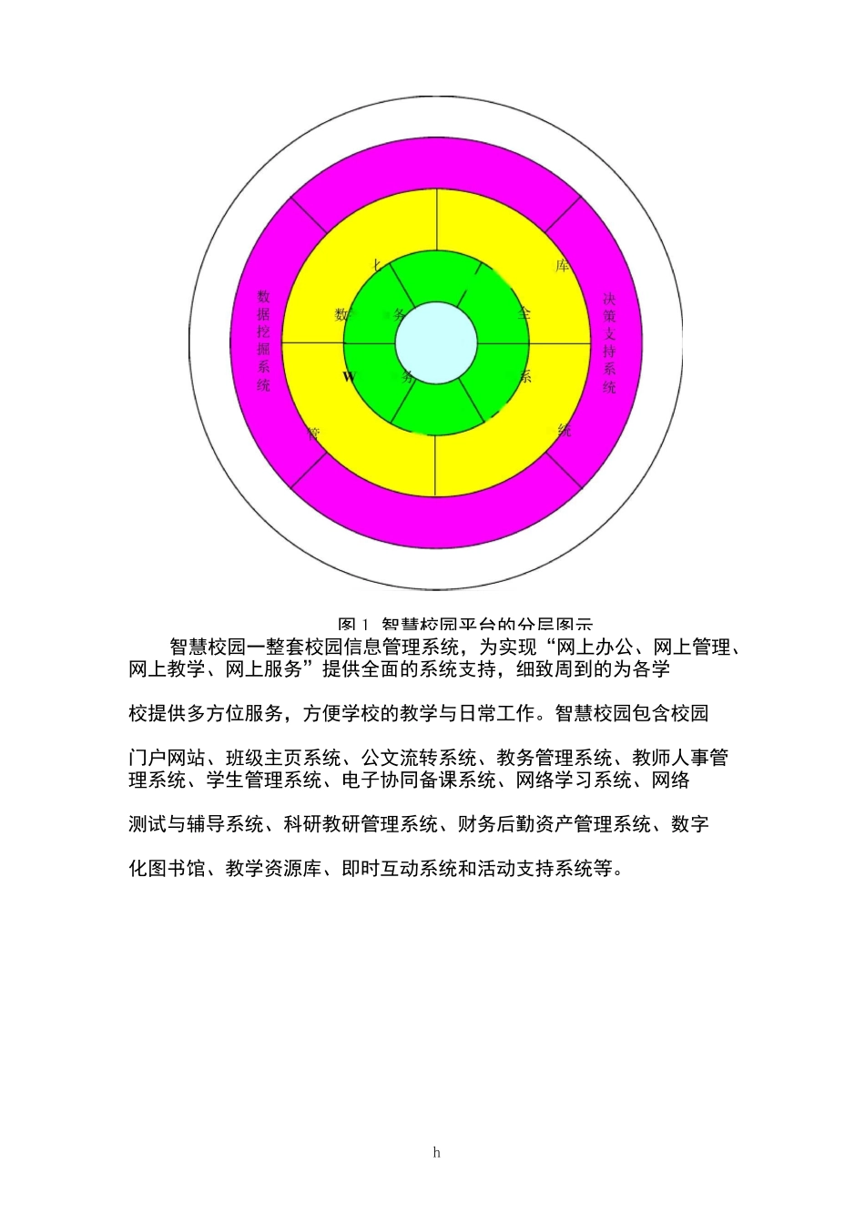 智慧校园——校园数字化平台_第2页