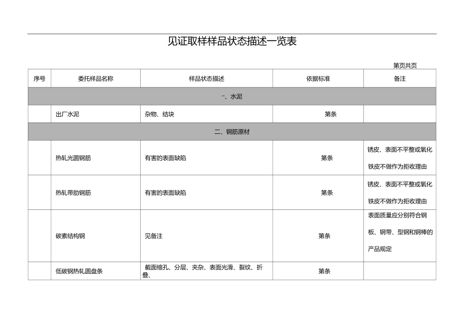 见证取样样品状态描述一览表_第1页
