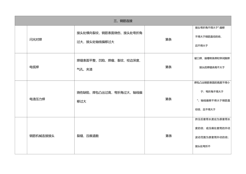 见证取样样品状态描述一览表_第3页