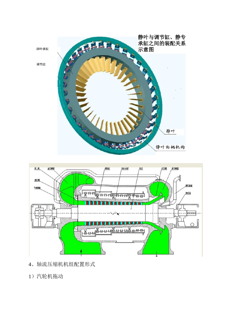 陕鼓轴流压缩机控制系统_第3页