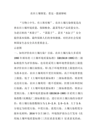 农田土壤修复,看这一篇就够啦