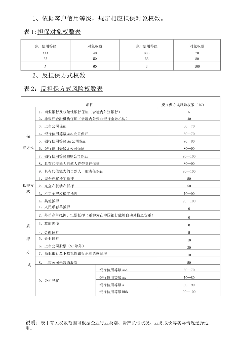 风险控制模型_第3页