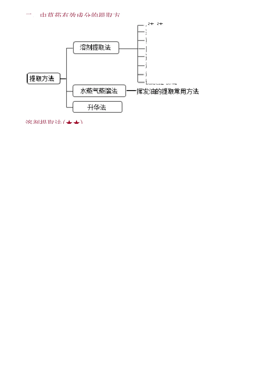 天然药物化学重点知识点归纳总结_第2页