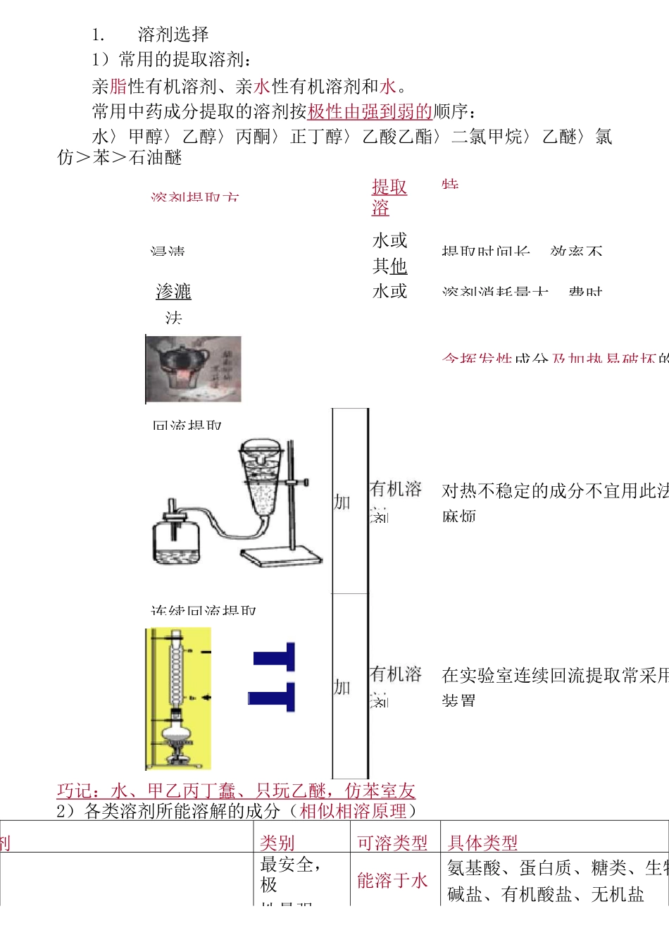 天然药物化学重点知识点归纳总结_第3页