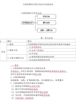 天然药物化学重点知识点归纳总结