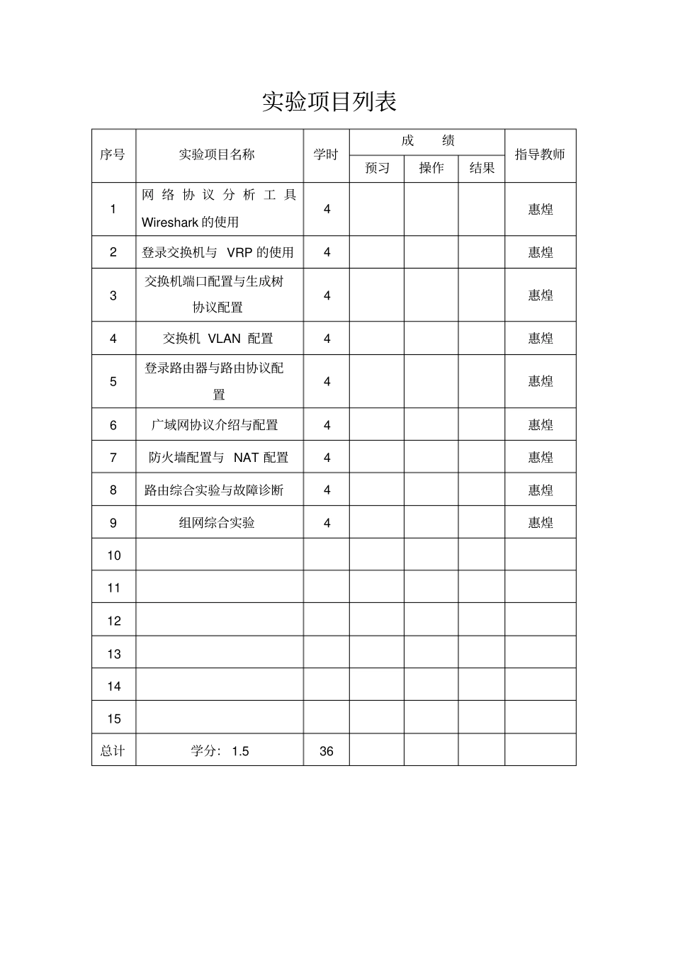试验8：路由综合试验和故障诊断_第1页