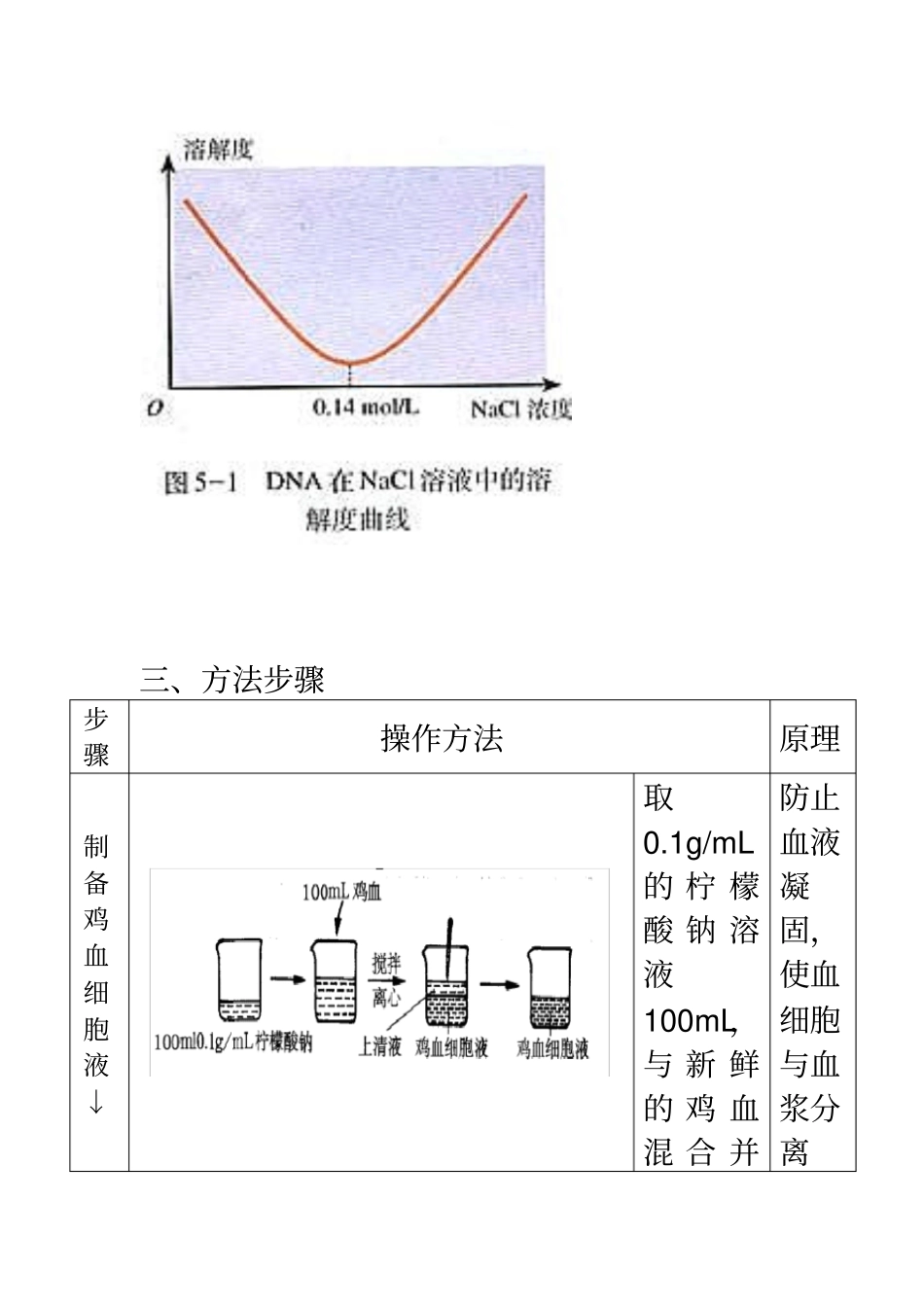 试验DNA的粗提取与鉴定_第2页