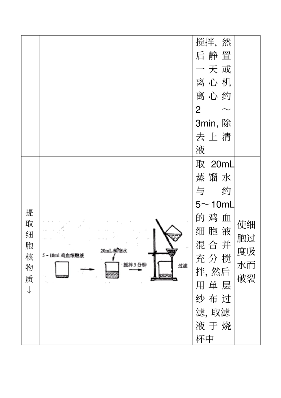 试验DNA的粗提取与鉴定_第3页
