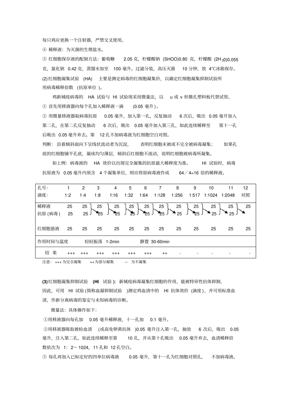 试验一_鸡新城疫血凝HA和血凝抑制HI抗体水平测定法讲解_第2页