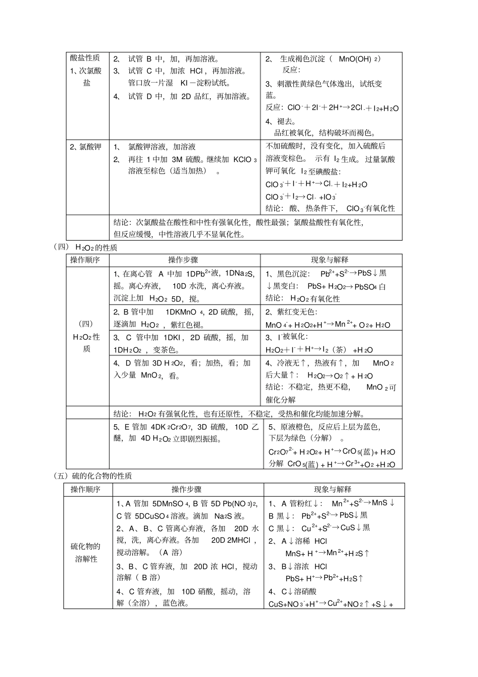 试验一元素试验报P区非金属试验报告_第2页
