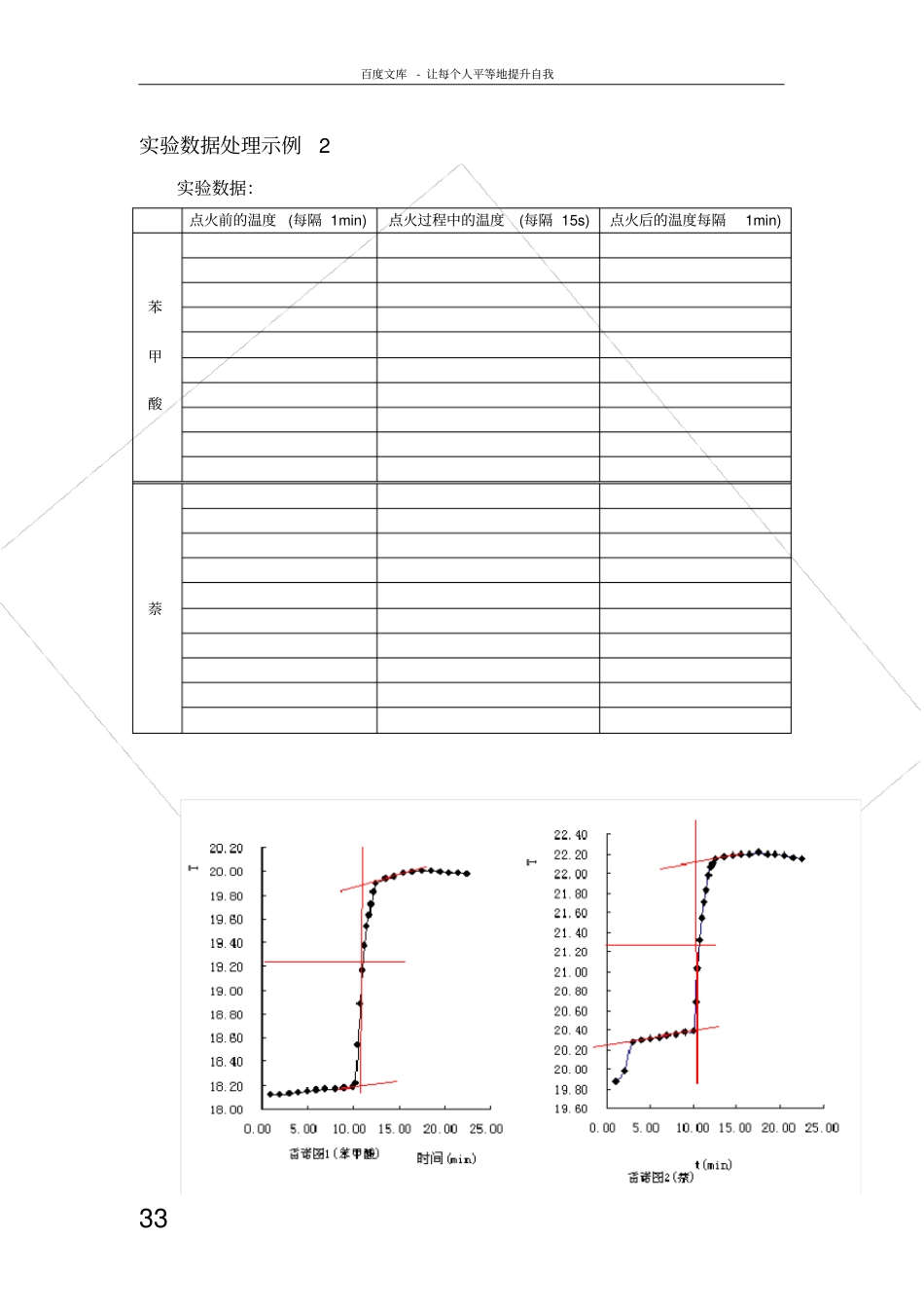试验一燃烧热的测定试验数据处理示例_第3页