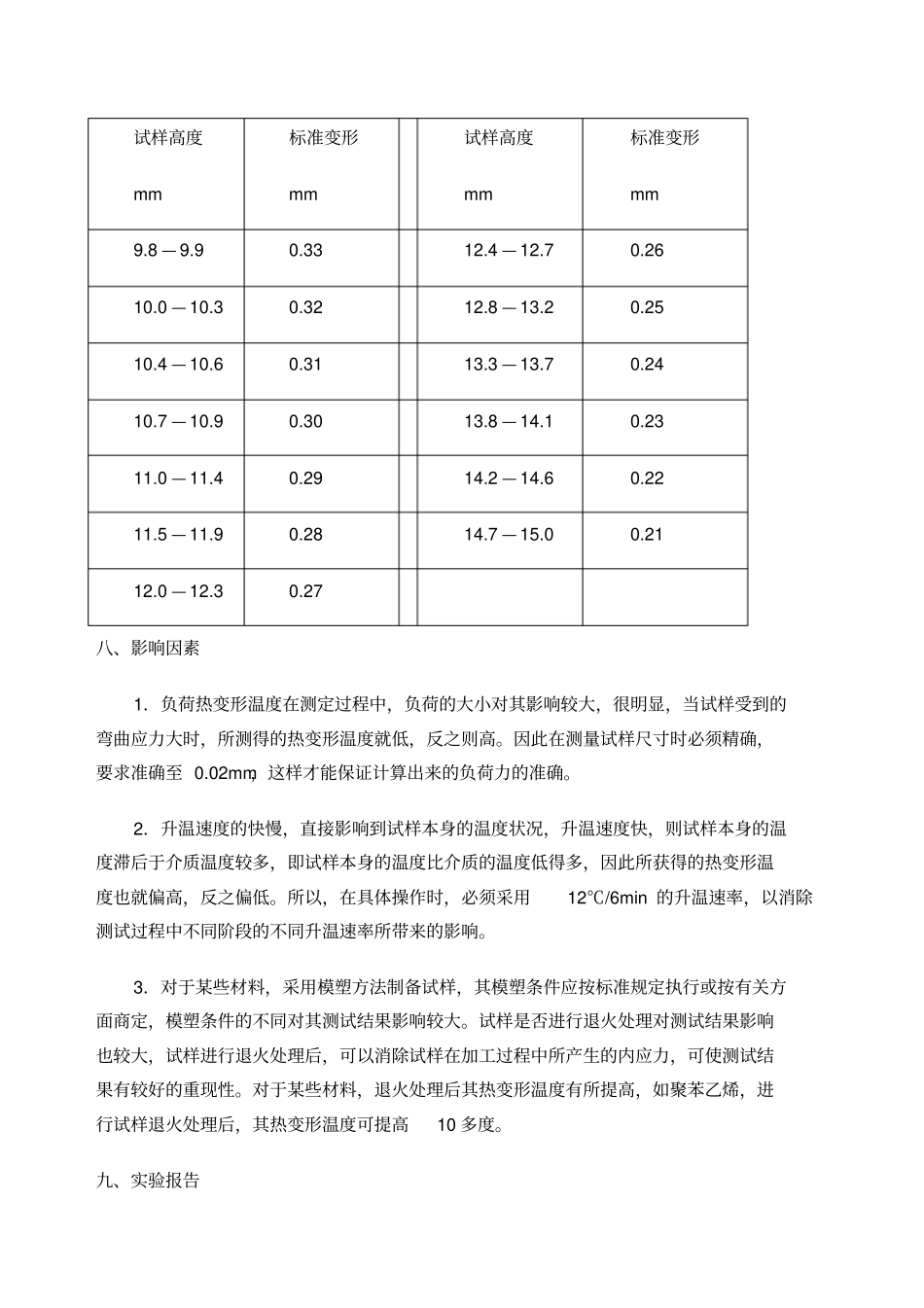 试验七塑料热变形温度的测定_第3页