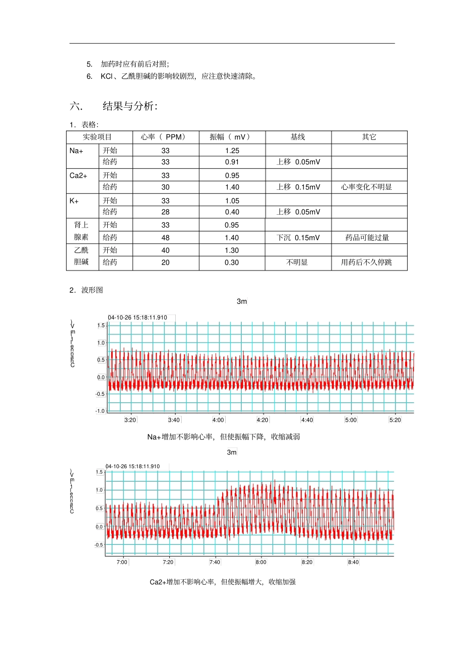 试验七蛙类离体心脏灌流试验_第2页