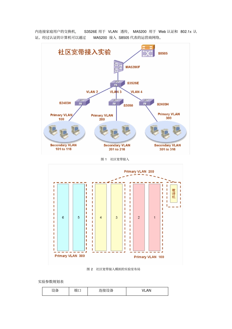 试验三Internet接入_第2页
