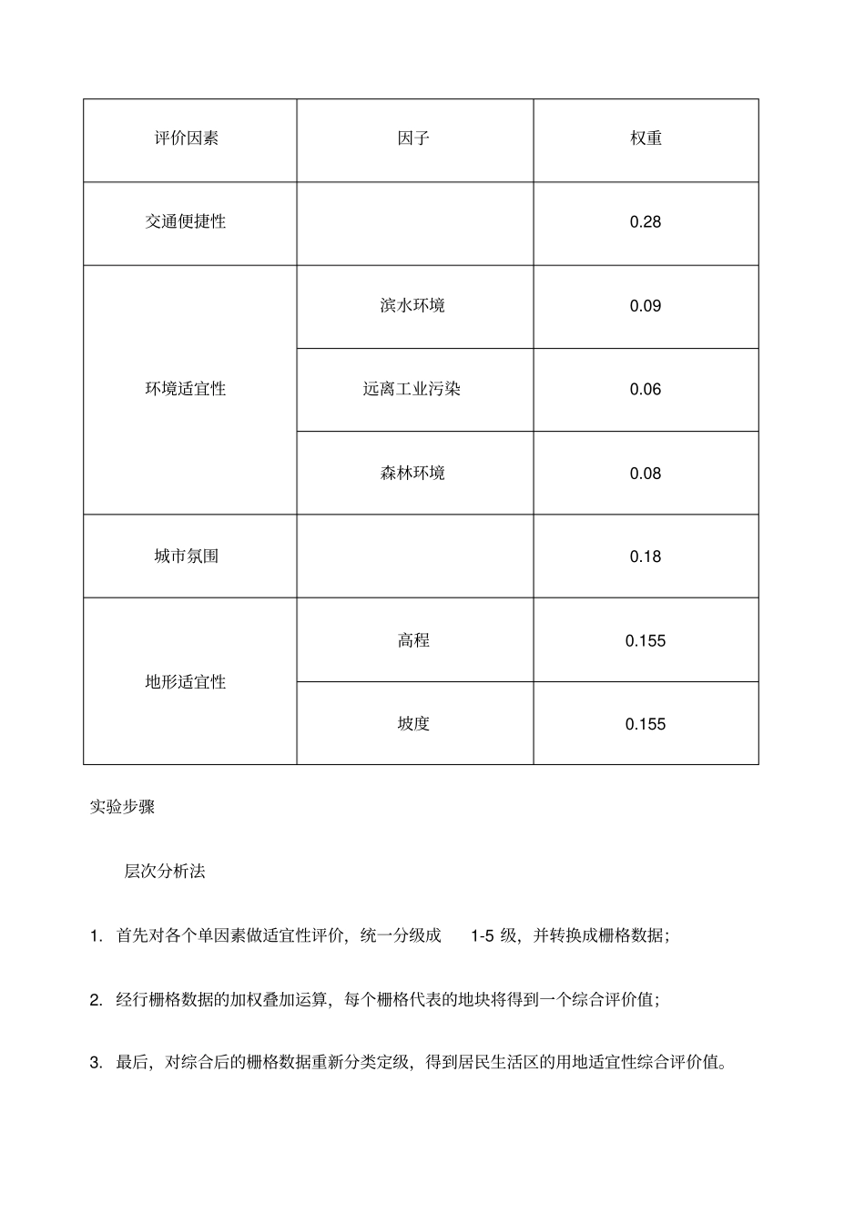 试验三城用地适应性评价_第2页