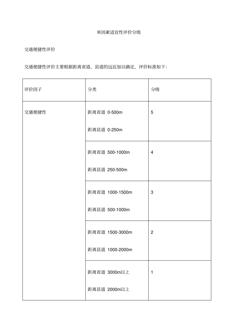 试验三城用地适应性评价_第3页