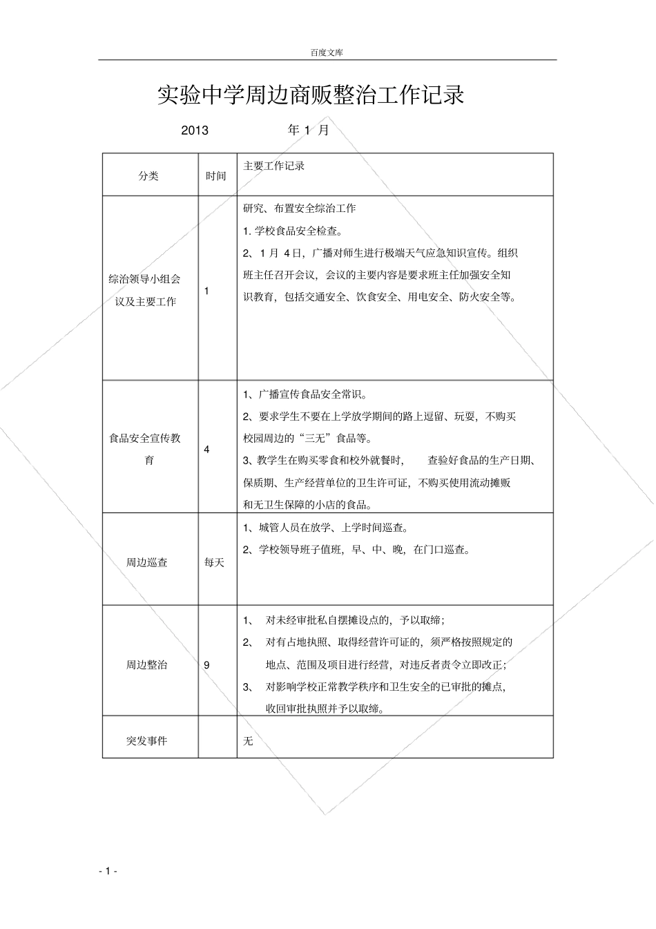 试验中学周边商贩整治工作记录_第1页