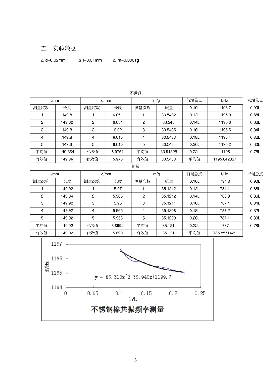 试验二动态悬挂法测定金属材料的杨氏模量_第3页