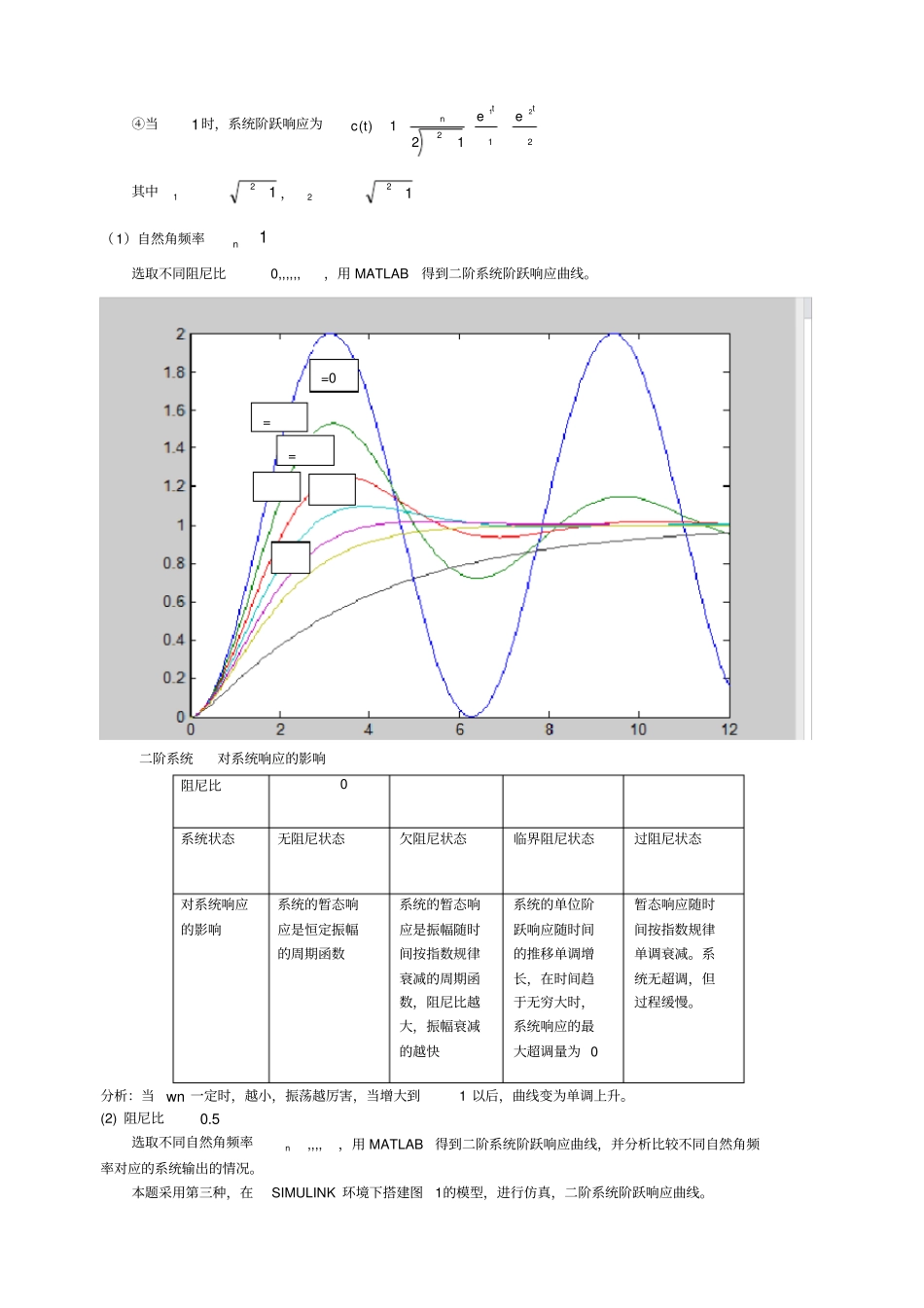 试验二典型系统的时域响应分析试验仿真报告答案_第2页