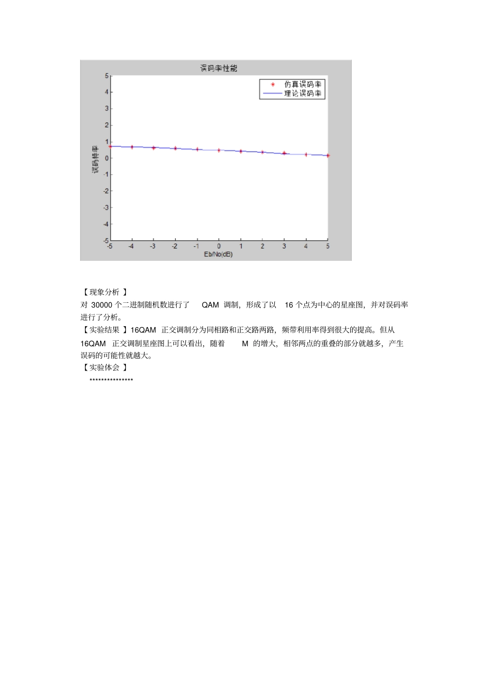 试验五16QAM调制与解调试验_第3页