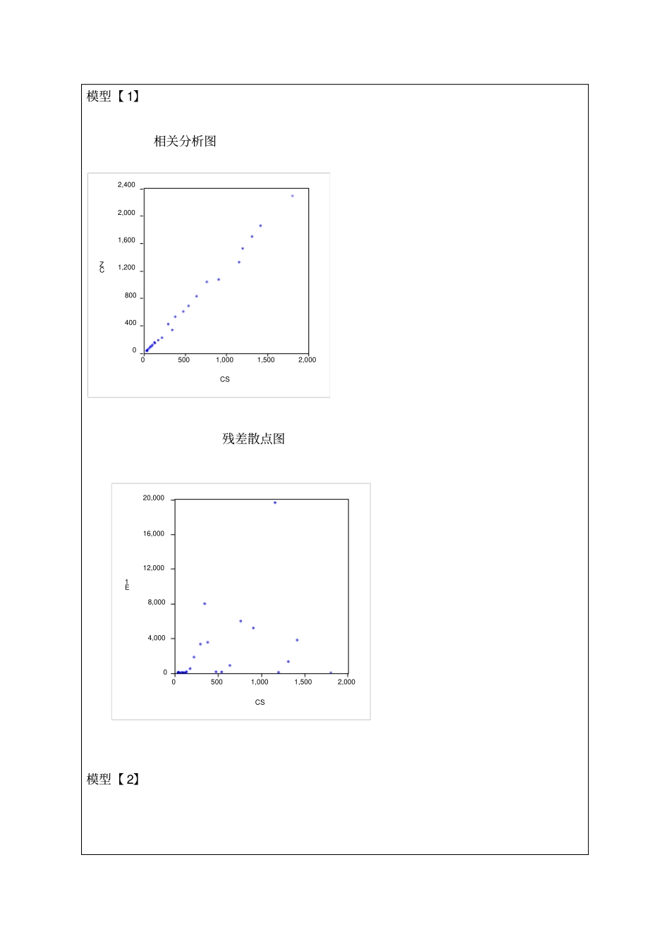试验五异方差模型的检验讲解_第3页