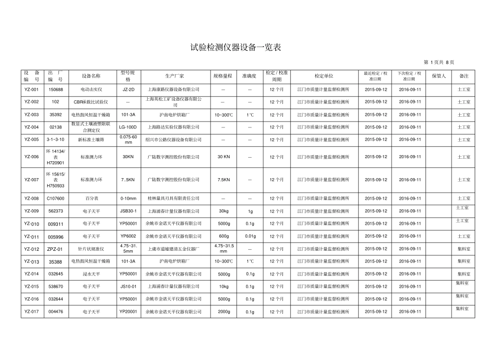 试验仪器设备台账汇总_第2页