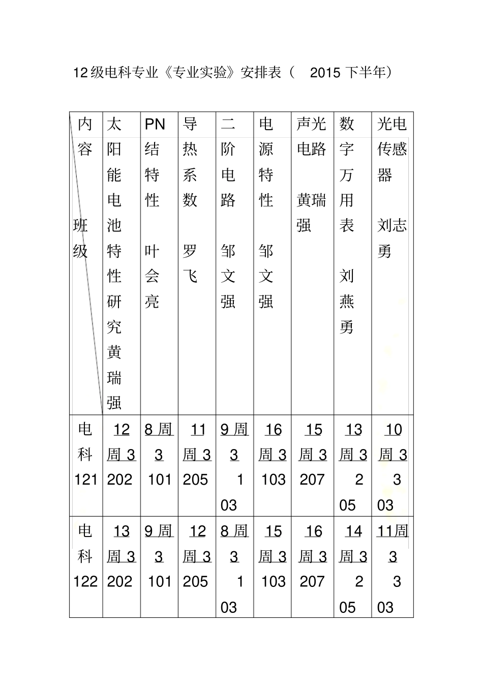 试验十三---PN结特性的研究和应用_第2页
