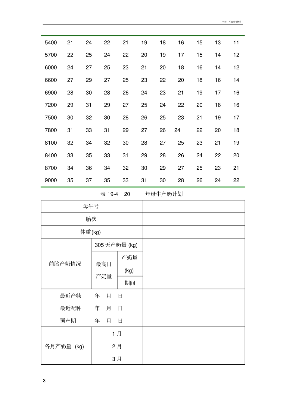 试验十九奶牛场牛群生产计划编制_第3页