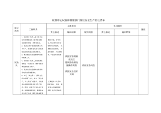 试验员安全岗位职责