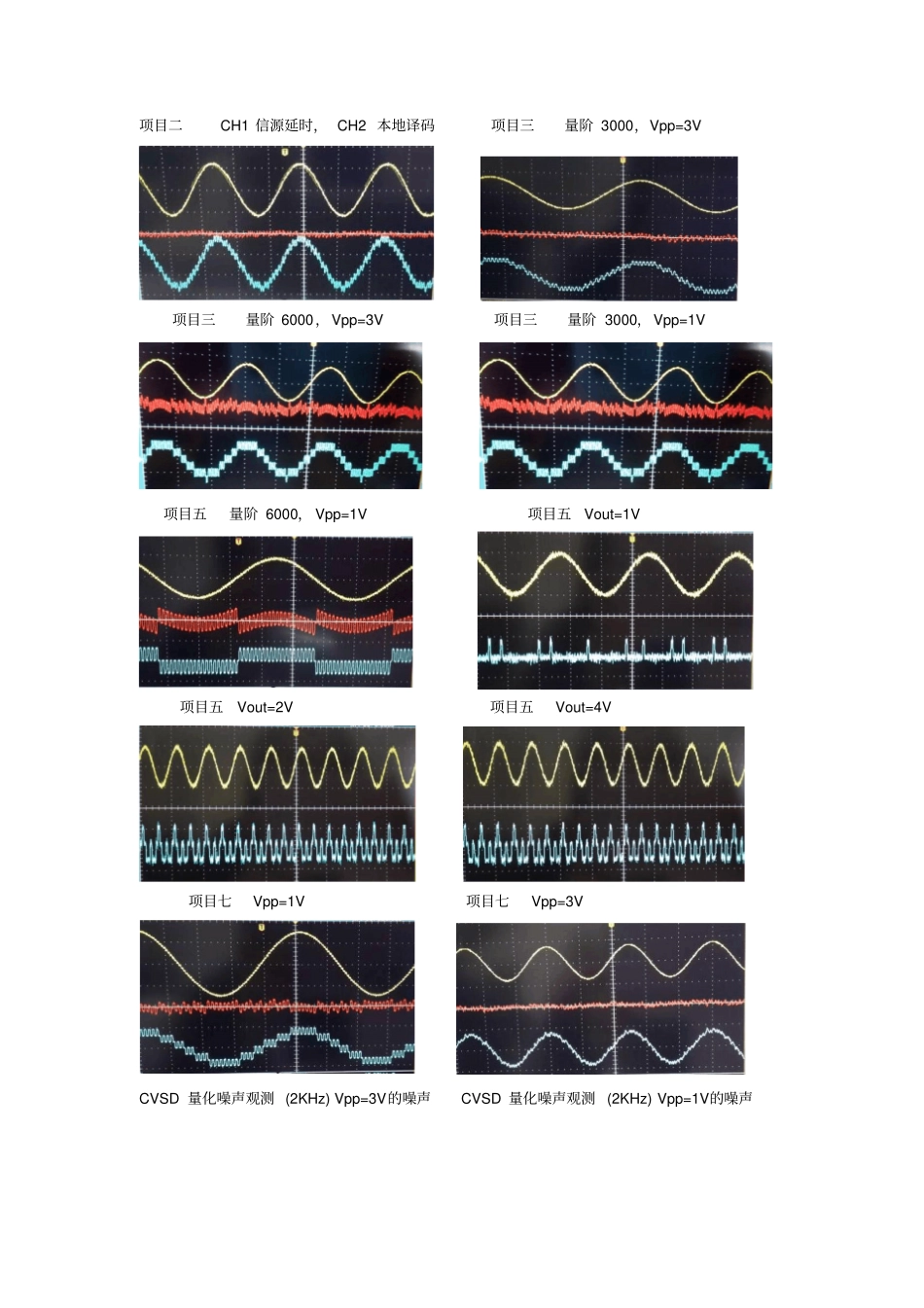 试验四Δm及CVSD编译码试验汇总_第3页