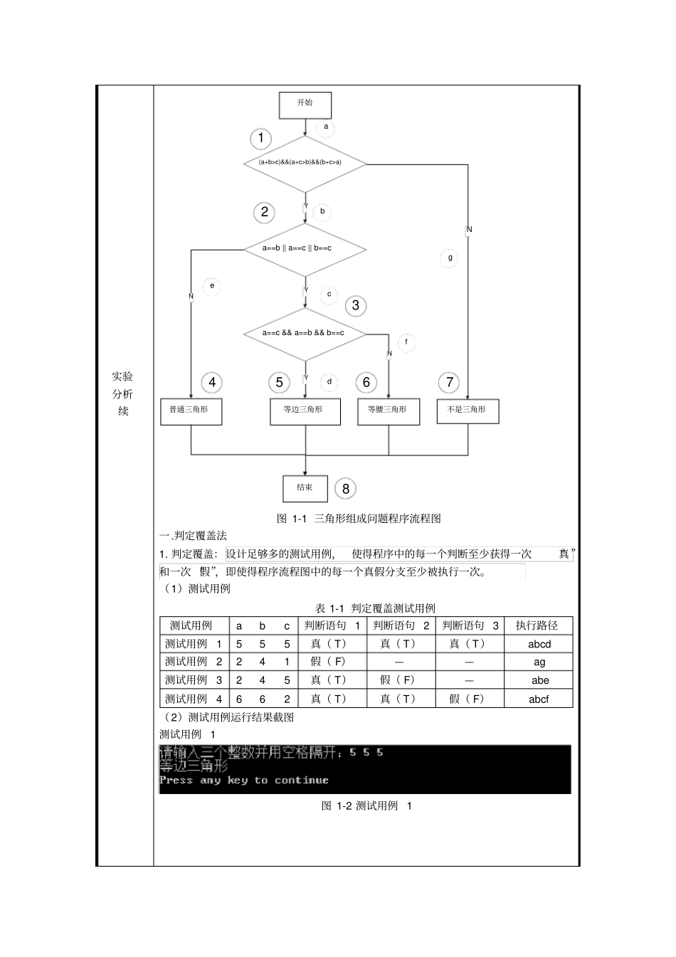 试验四三角形组成问题程序的白盒测试_第2页