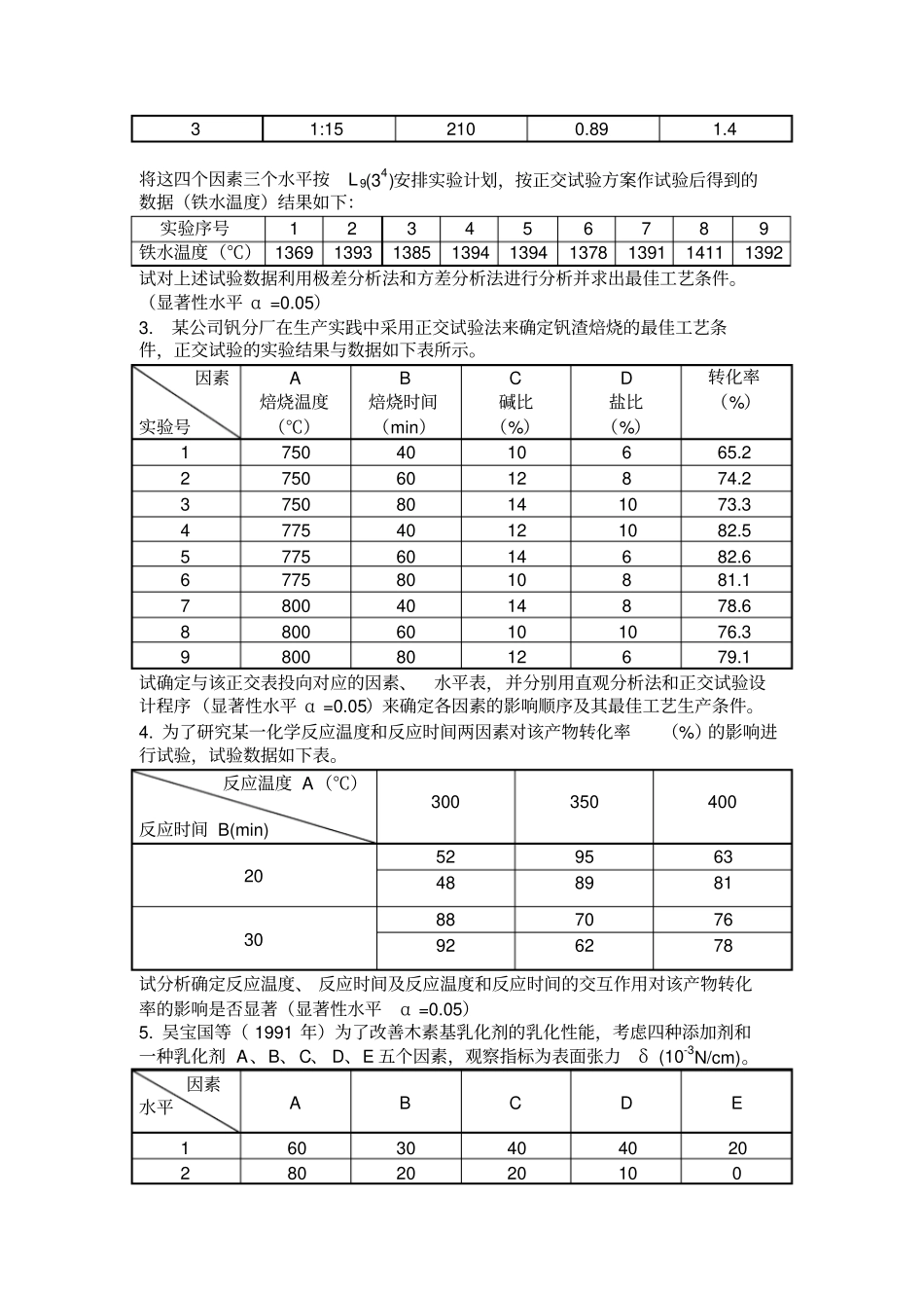 试验四正交试验设计软件的操作及其应用_第2页