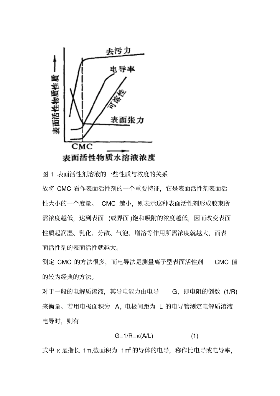 试验四电导法测定水溶性表面活性剂的临界胶束浓度和表面活性相关性的研究_第2页