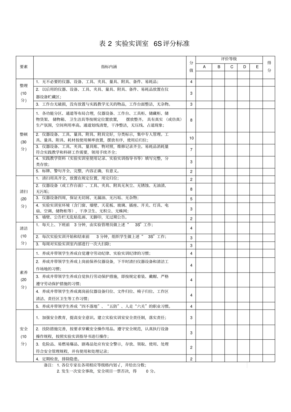 试验实训室6S管理及评分标准_第2页