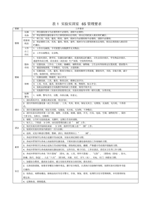 试验实训室6S管理及评分标准