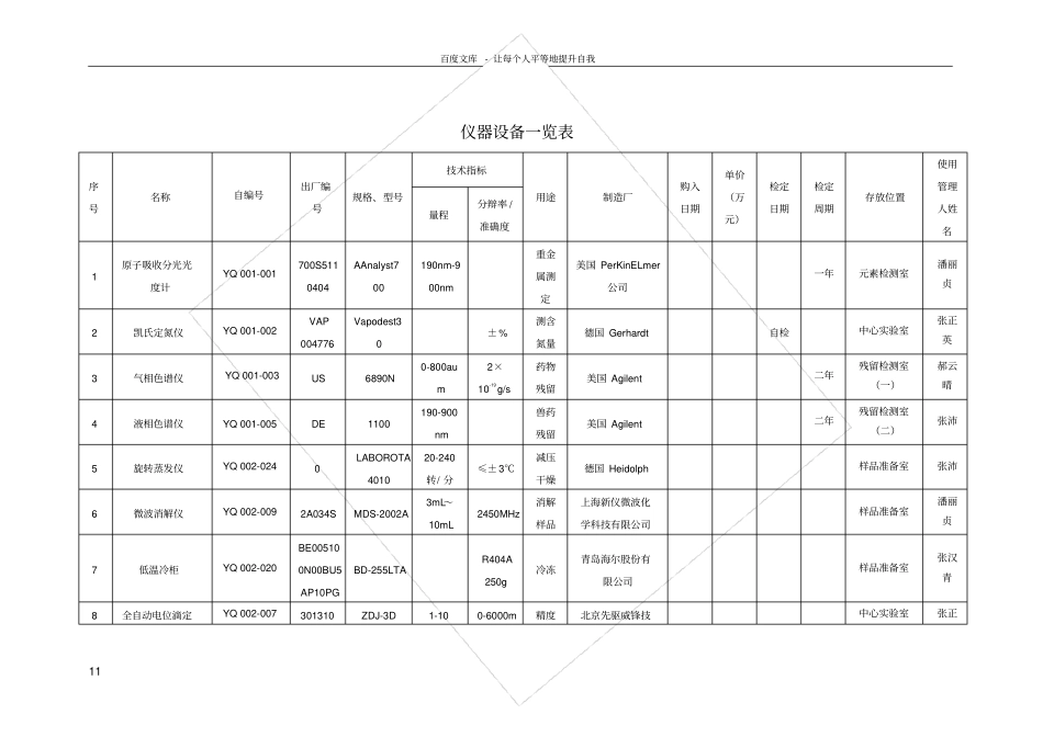试验室主要仪器设备一览表畜产品检验_第1页
