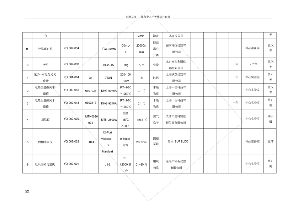 试验室主要仪器设备一览表畜产品检验_第2页