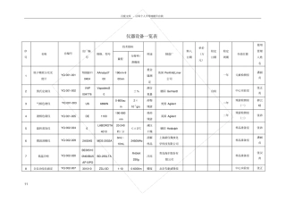 试验室主要仪器设备一览表畜产品检验