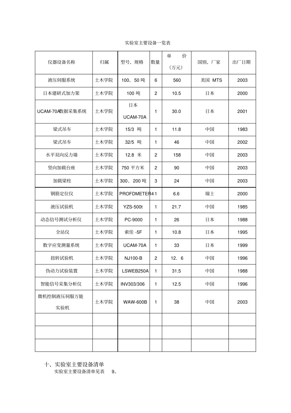 试验室主要设备一览表_第1页
