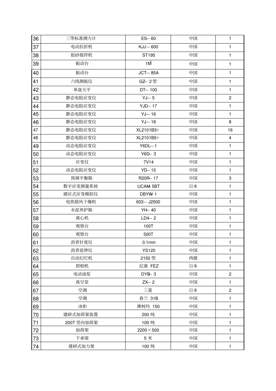 试验室主要设备一览表_第3页